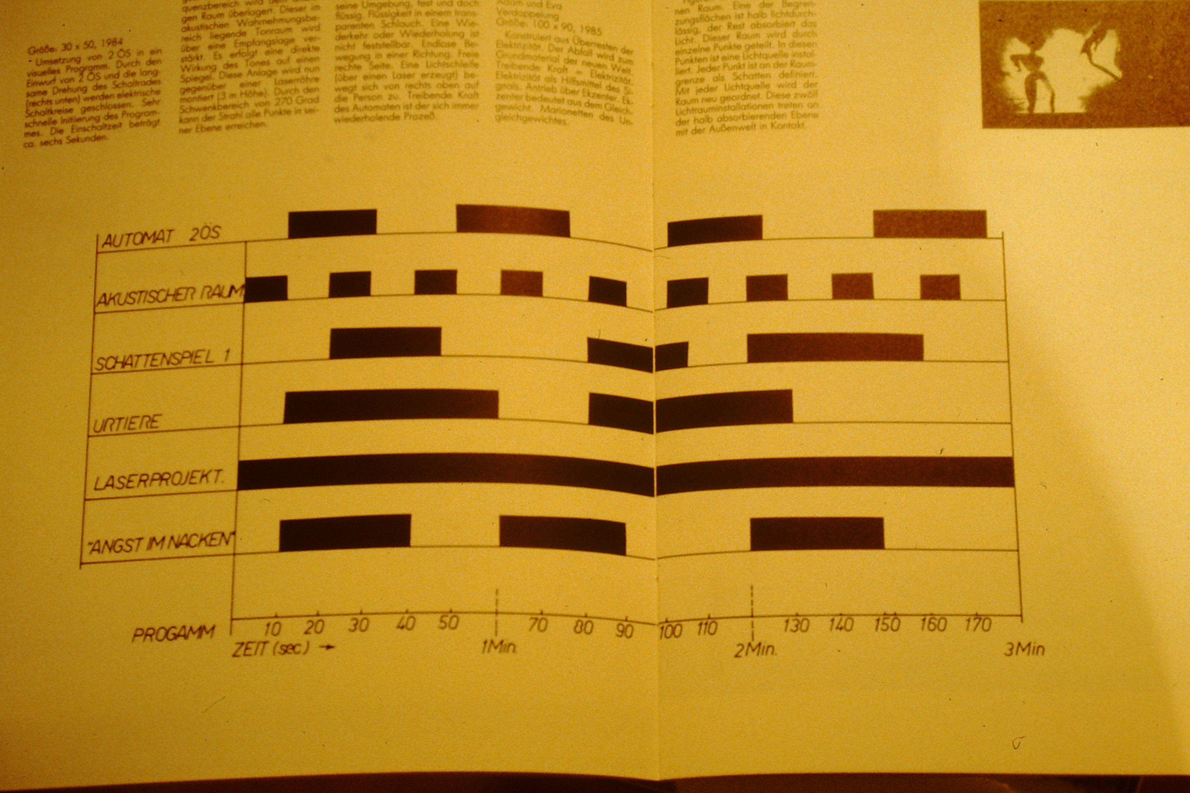 timeline:1986:exhib-processart.jpg