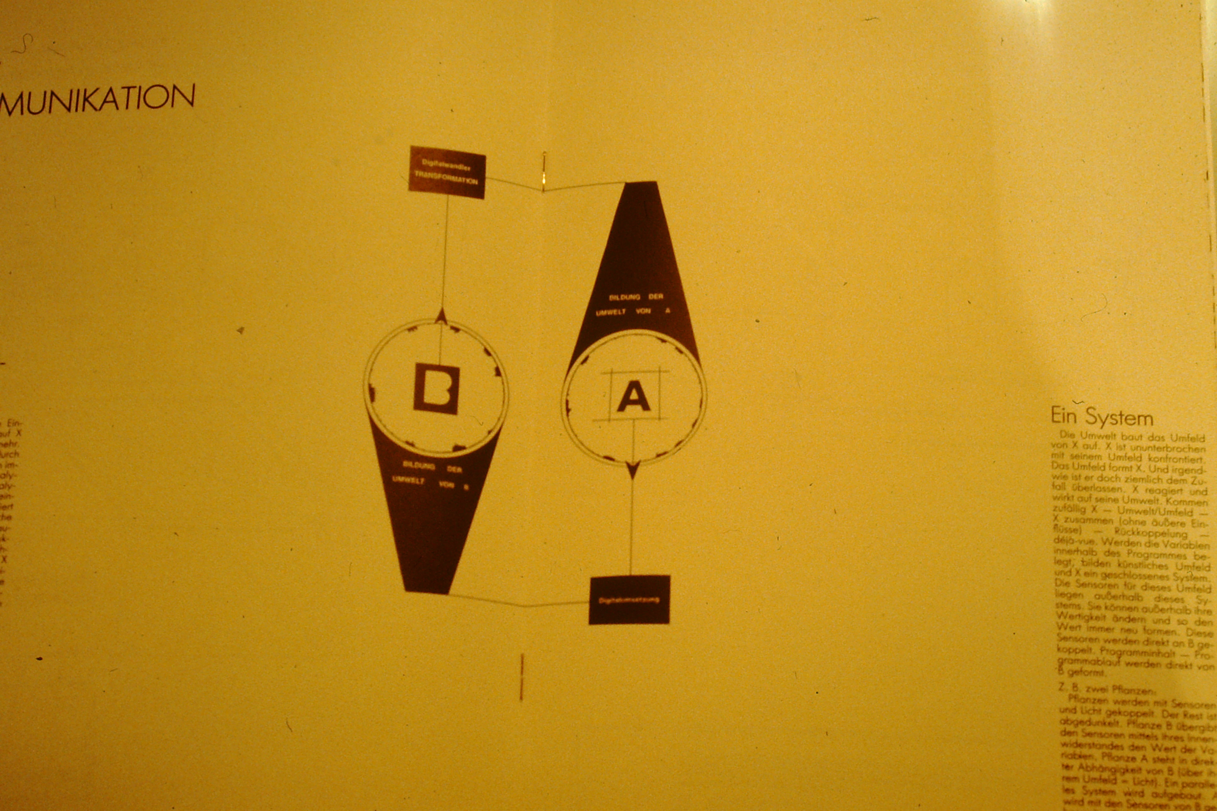 timeline:1986:skizze2-kommunikation-schleife.jpg